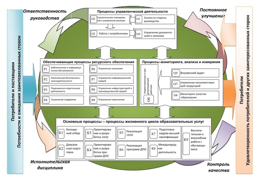 process model 2019