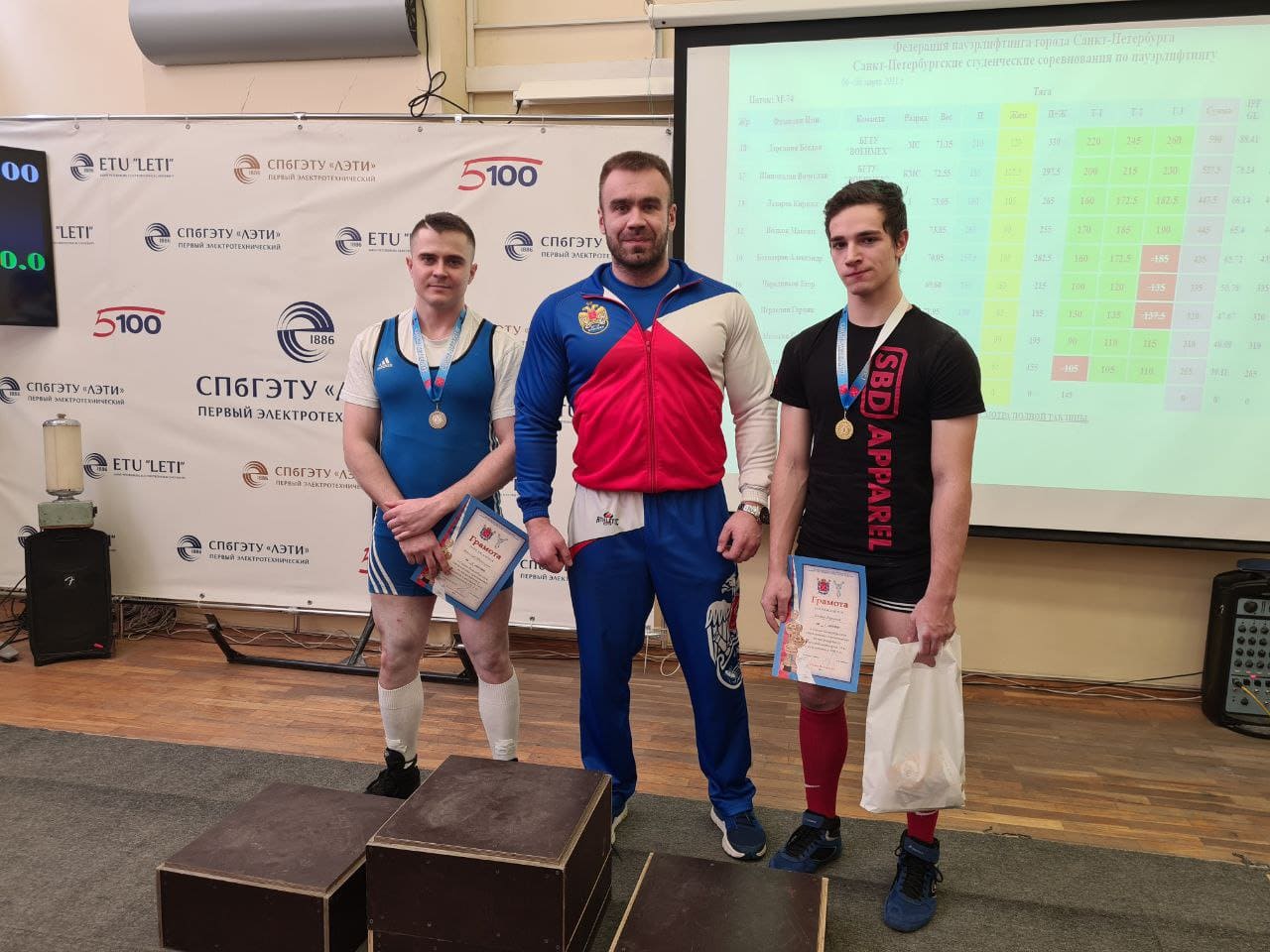 saint petersburg university powerlifting championship man 2021 5